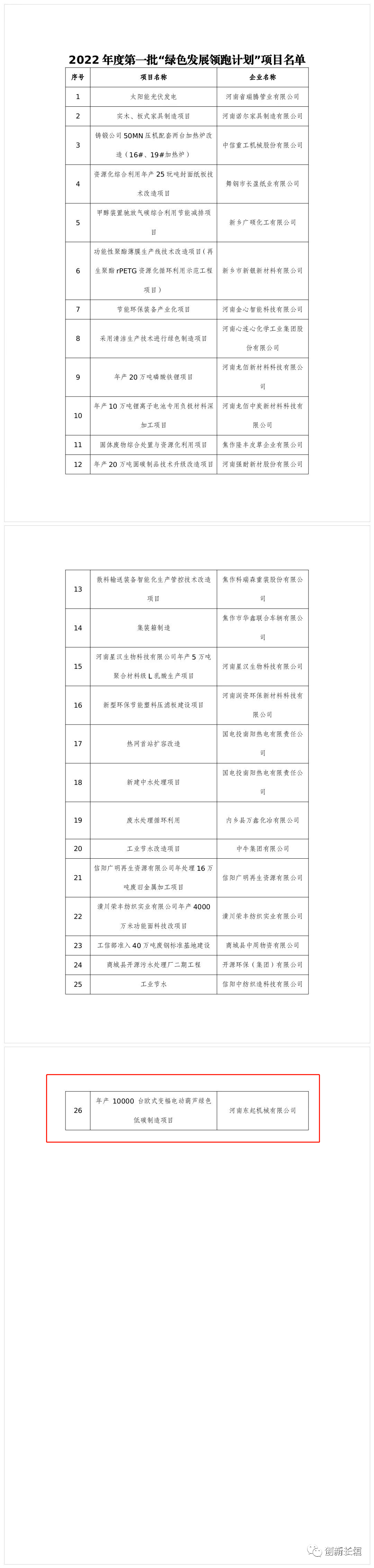 2022年度河南省一批“綠色發(fā)展領(lǐng)跑計劃”項目發(fā)布！長垣這個項目上榜！